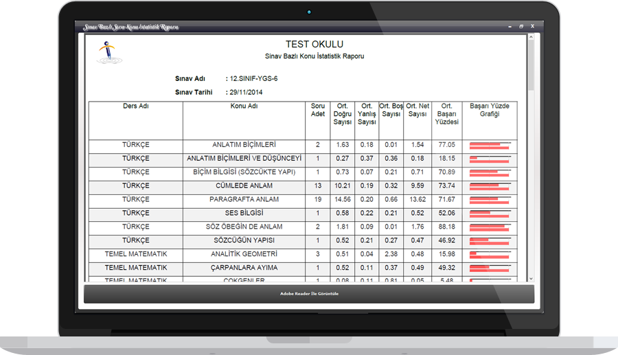 Rapor Konu İstatistik